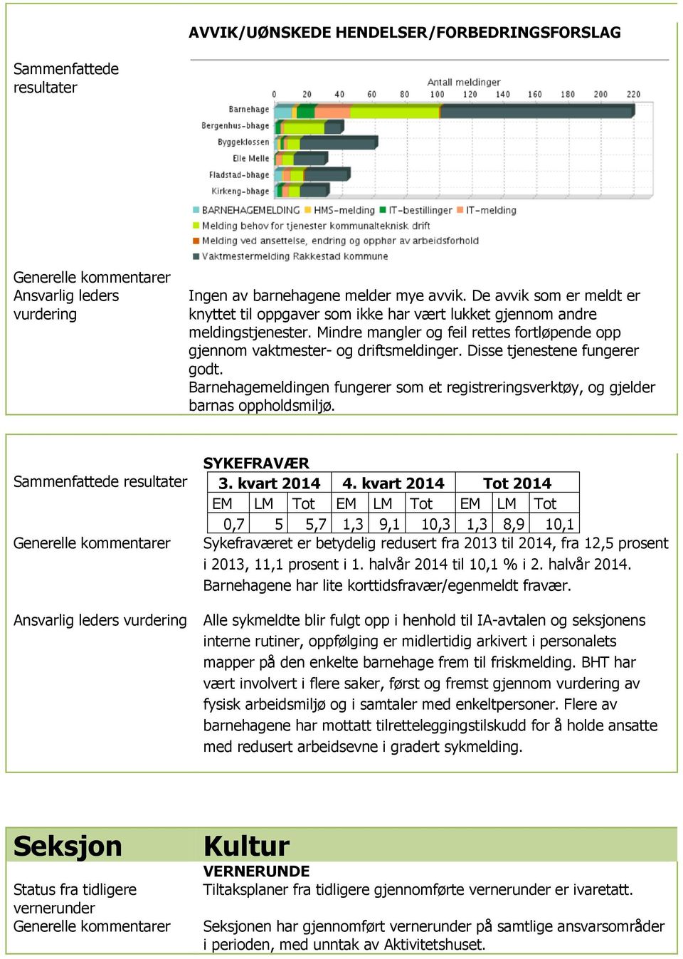 Barnehagemeldingen fungerer som et registreringsverktøy, og gjelder barnas oppholdsmiljø.