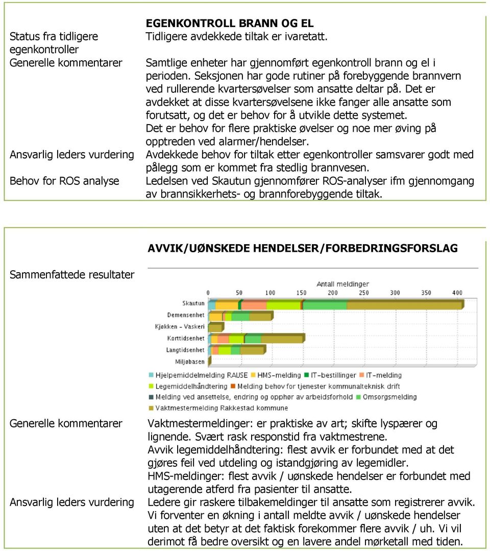 Det er avdekket at disse kvartersøvelsene ikke fanger alle ansatte som forutsatt, og det er behov for å utvikle dette systemet.