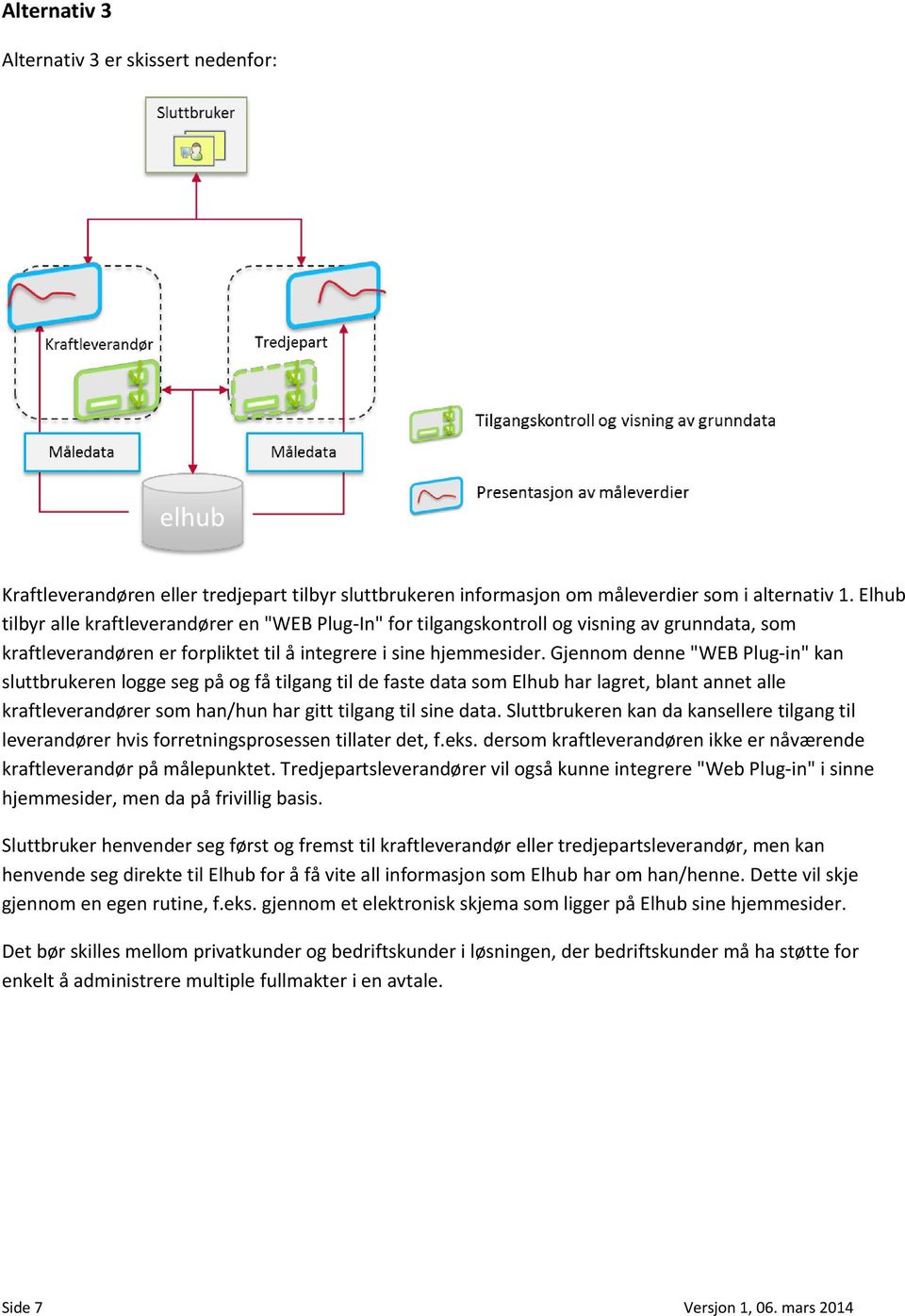 Gjennom denne "WEB Plug-in" kan sluttbrukeren logge seg på og få tilgang til de faste data som Elhub har lagret, blant annet alle kraftleverandører som han/hun har gitt tilgang til sine data.