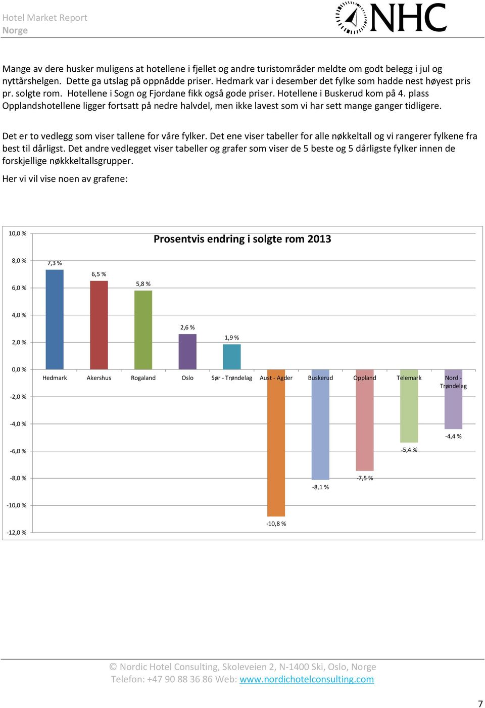 plass Opplandshotellene ligger fortsatt på nedre halvdel, men ikke lavest som vi har sett mange ganger tidligere. Det er to vedlegg som viser tallene for våre fylker.