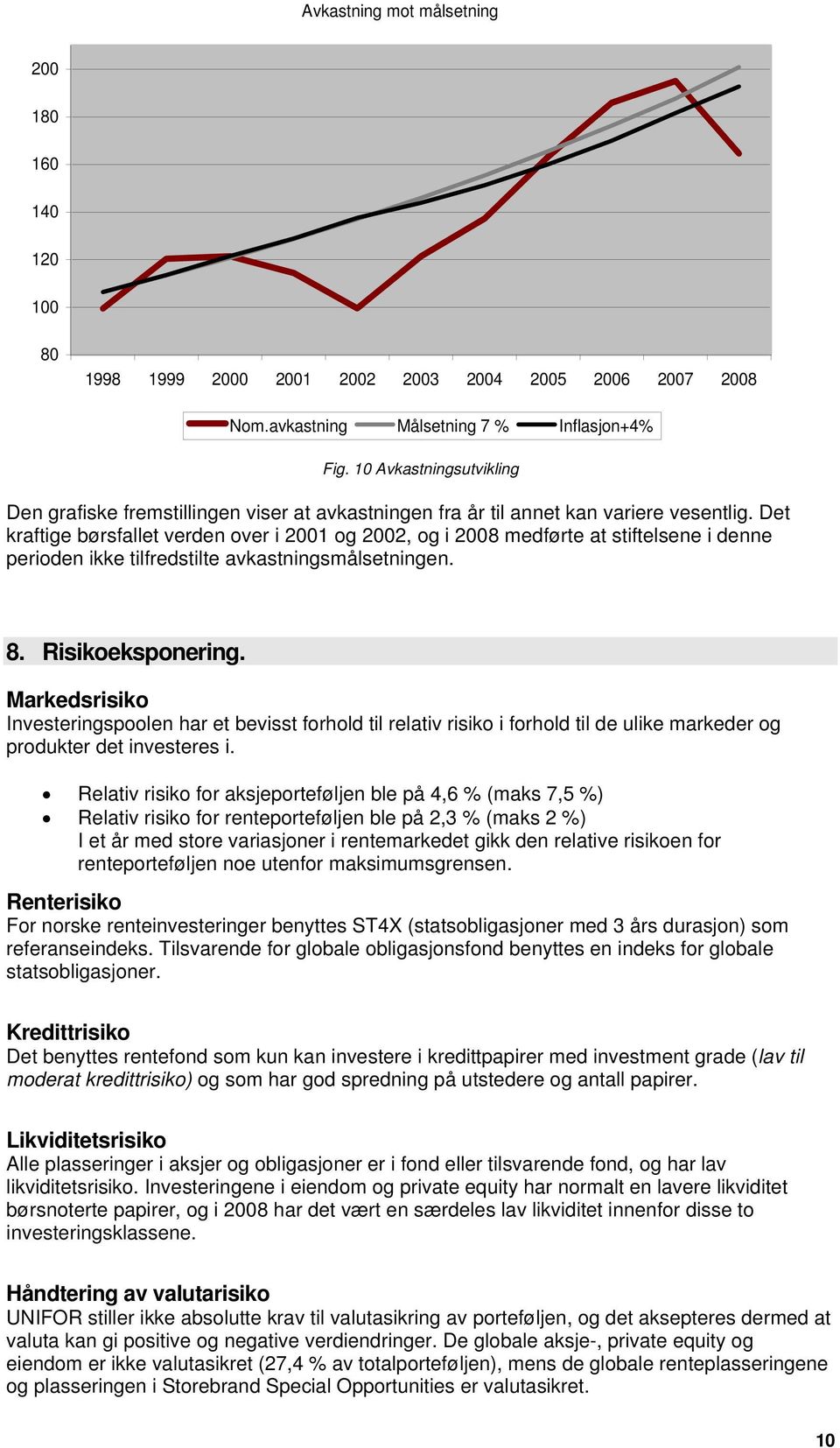 Det kraftige børsfallet verden over i 2001 og 2002, og i 2008 medførte at stiftelsene i denne perioden ikke tilfredstilte avkastningsmålsetningen. 8. Risikoeksponering.