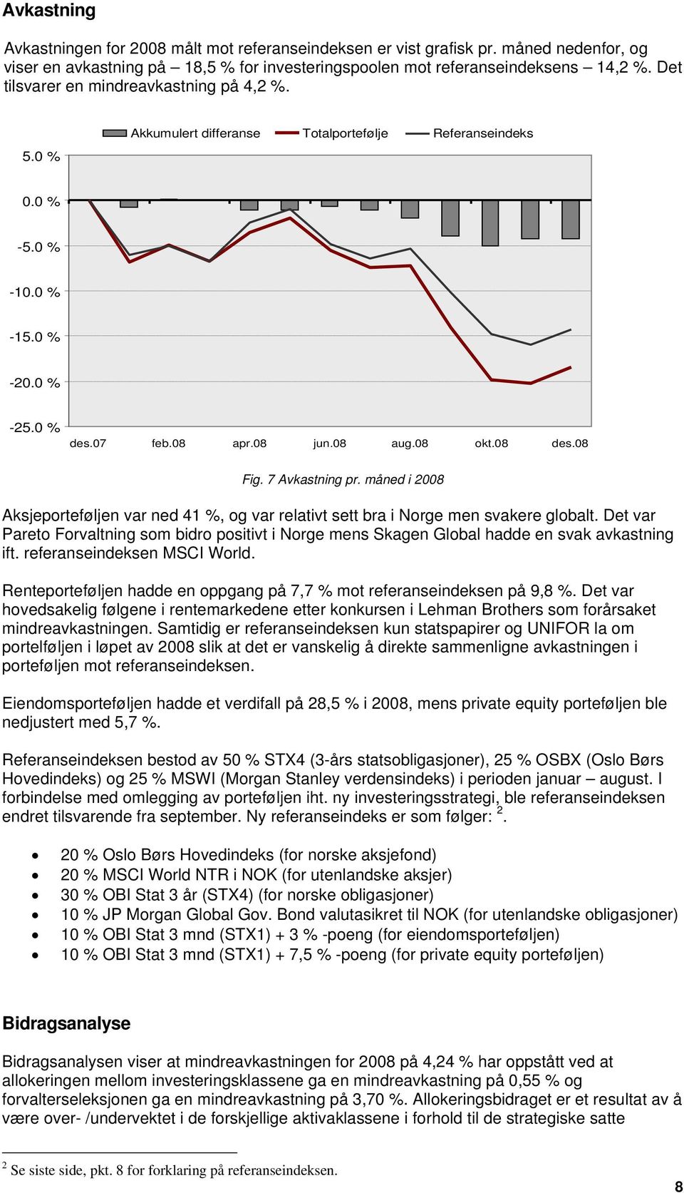 08 Fig. 7 Avkastning pr. måned i 2008 Aksjeporteføljen var ned 41 %, og var relativt sett bra i Norge men svakere globalt.