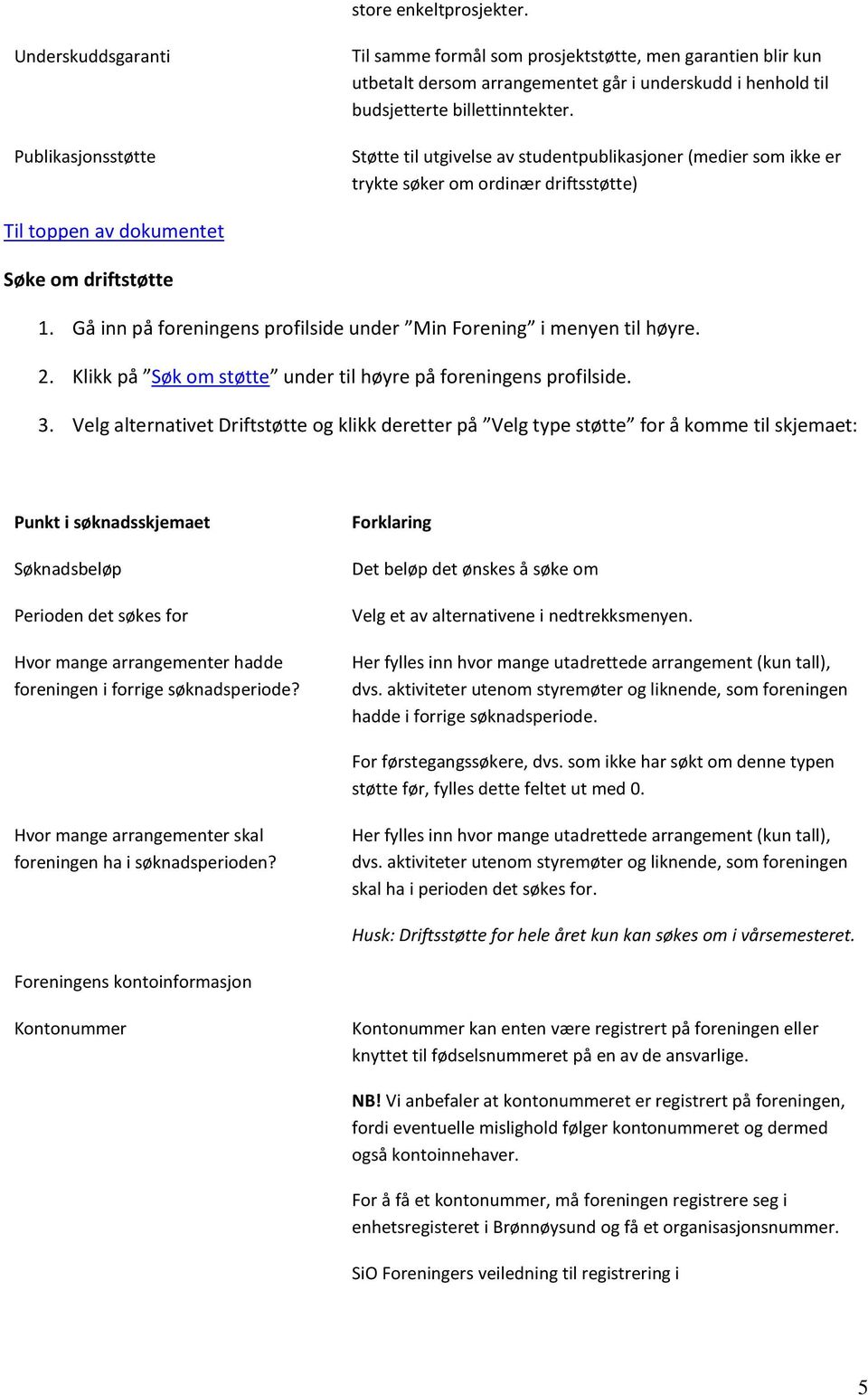 Støtte til utgivelse av studentpublikasjoner (medier som ikke er trykte søker om ordinær driftsstøtte) Søke om driftstøtte 1. Gå inn på foreningens profilside under Min Forening i menyen til høyre. 2.