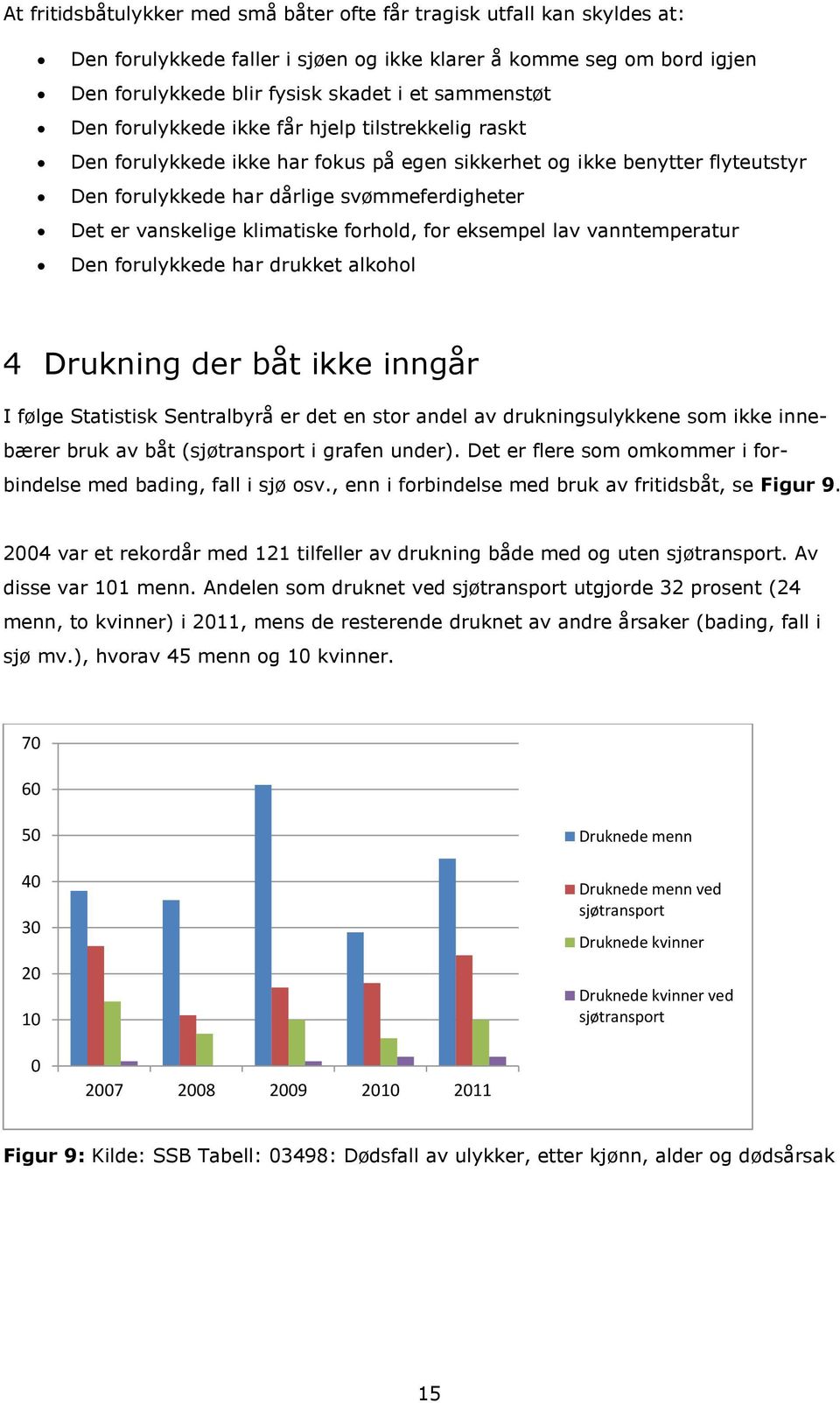 klimatiske forhold, for eksempel lav vanntemperatur Den forulykkede har drukket alkohol 4 Drukning der båt ikke inngår I følge Statistisk Sentralbyrå er det en stor andel av drukningsulykkene som