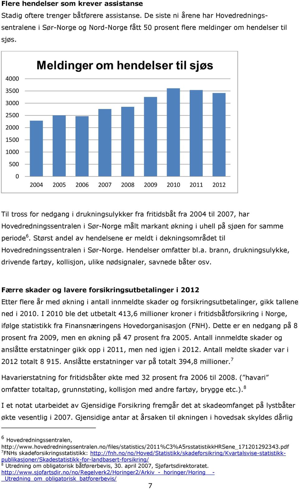 4000 3500 3000 2500 2000 1500 1000 500 0 2004 2005 2006 2007 2008 2009 2010 2011 2012 Til tross for nedgang i drukningsulykker fra fritidsbåt fra 2004 til 2007, har Hovedredningssentralen i Sør-Norge