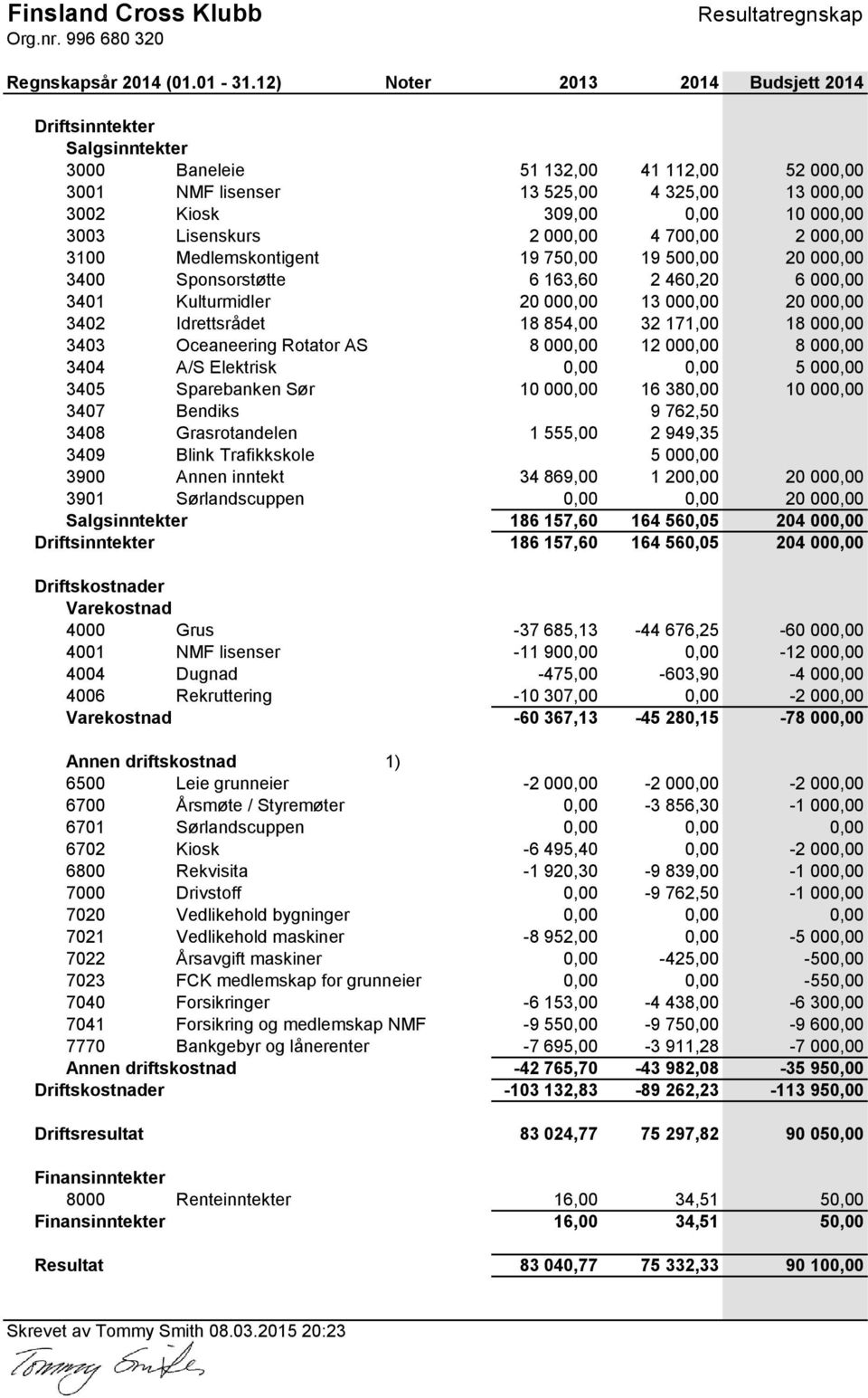 Lisenskurs 2 000,00 4 700,00 2 000,00 3100 Medlemskontigent 19 750,00 19 500,00 20 000,00 3400 Sponsorstøtte 6 163,60 2 460,20 6 000,00 3401 Kulturmidler 20 000,00 13 000,00 20 000,00 3402