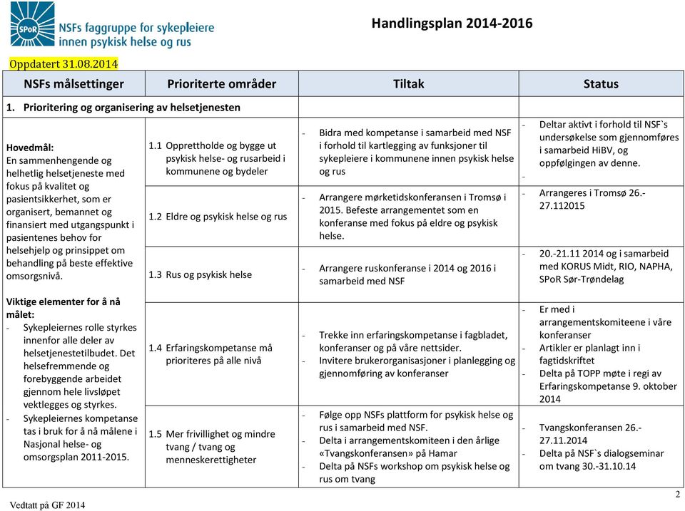 utgangspunkt i pasientenes behov for helsehjelp og prinsippet om behandling på beste effektive omsorgsnivå. 1.1 Opprettholde og bygge ut psykisk helse og rusarbeid i kommunene og bydeler 1.