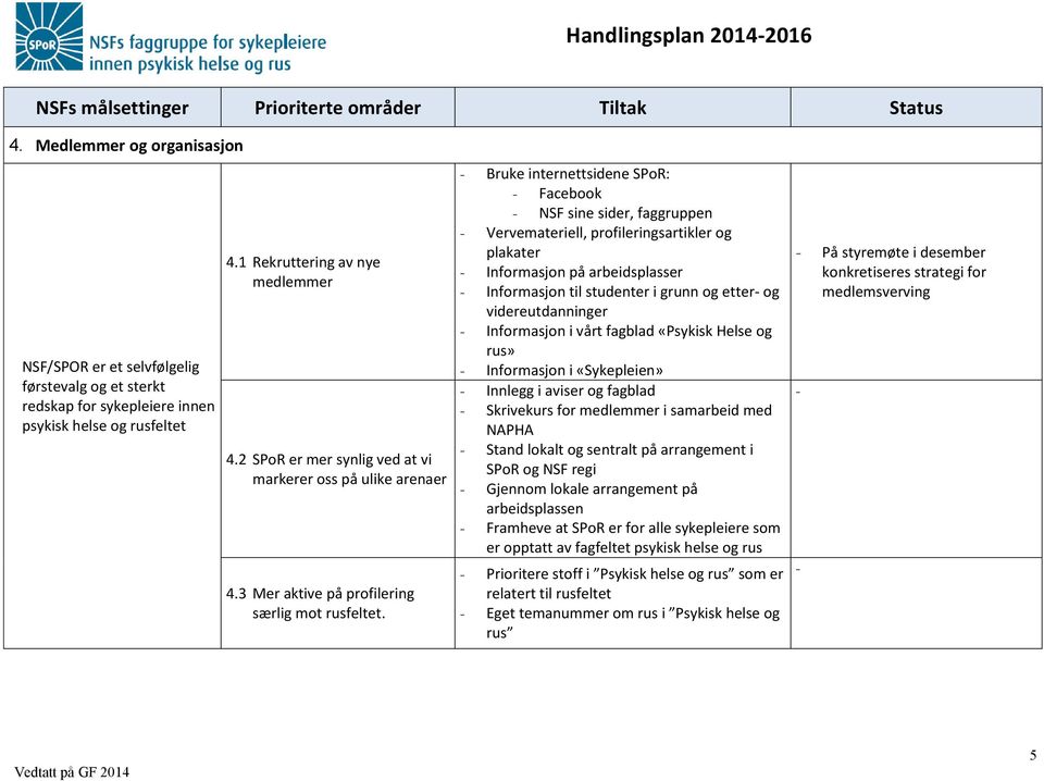 Bruke internettsidene SPoR: Facebook NSF sine sider, faggruppen Vervemateriell, profileringsartikler og plakater Informasjon på arbeidsplasser Informasjon til studenter i grunn og etter og