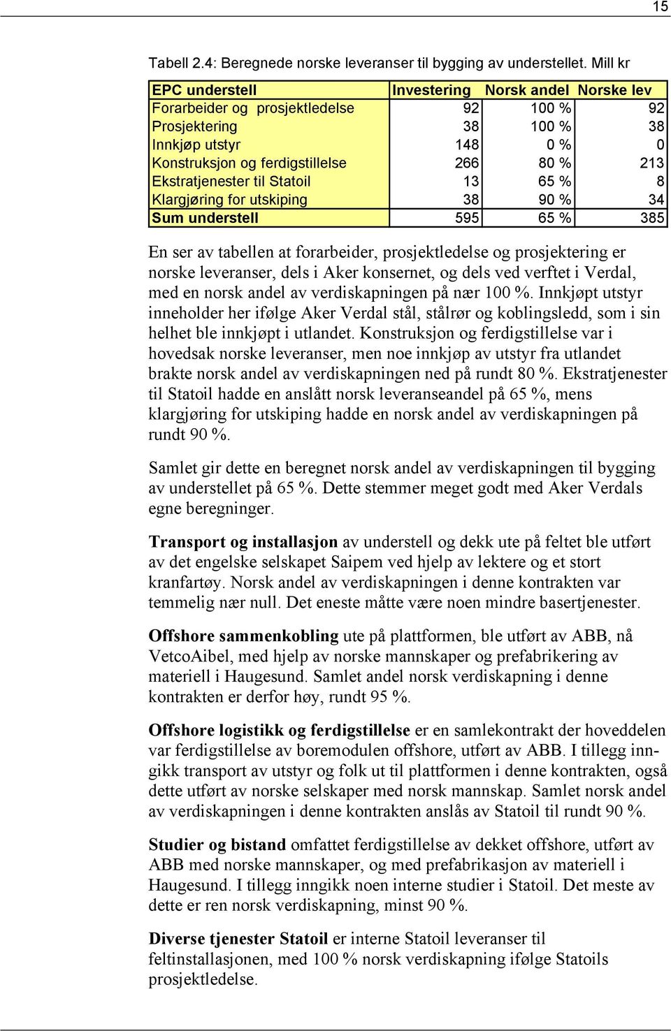 Ekstratjenester til Statoil 13 65 % 8 Klargjøring for utskiping 38 90 % 34 Sum understell 595 65 % 385 En ser av tabellen at forarbeider, prosjektledelse og prosjektering er norske leveranser, dels i