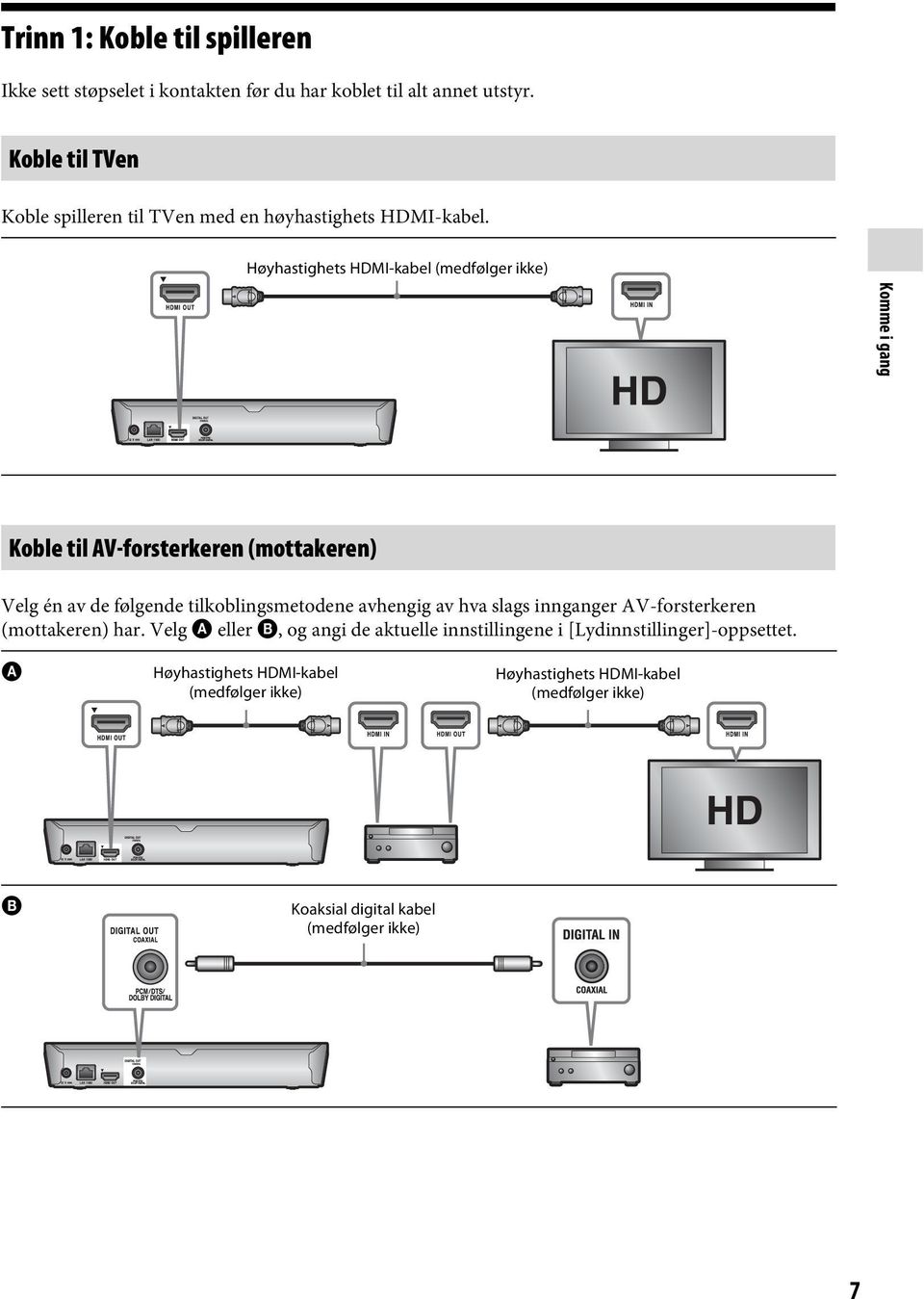 Høyhastighets HDMI-kabel (medfølger ikke) Komme i gang Koble til AV-forsterkeren (mottakeren) Velg én av de følgende tilkoblingsmetodene avhengig