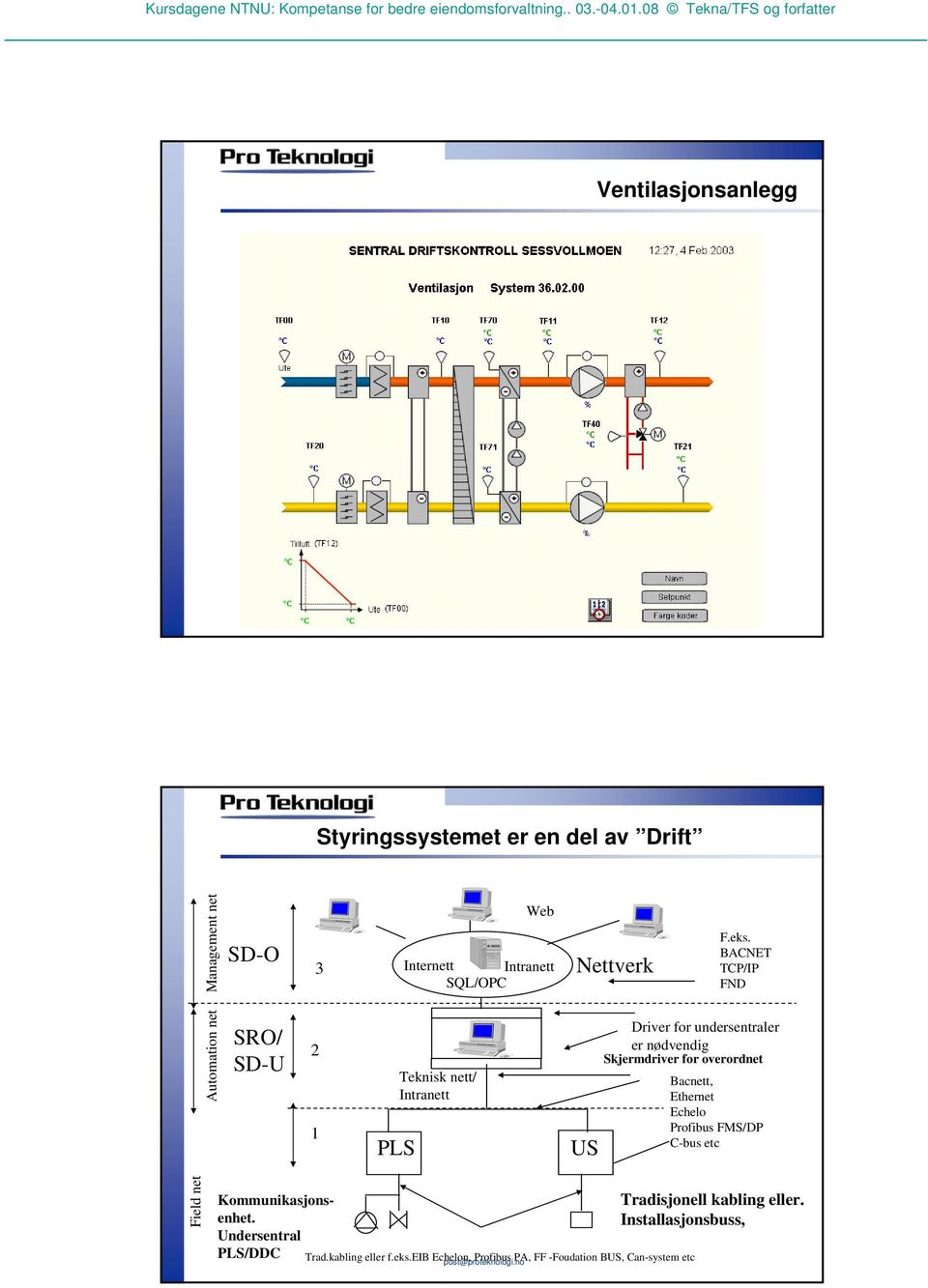 BACNET TCP/IP FND Driver for undersentraler er nødvendig Skjermdriver for overordnet Bacnett, Ethernet Echelo Profibus FMS/DP