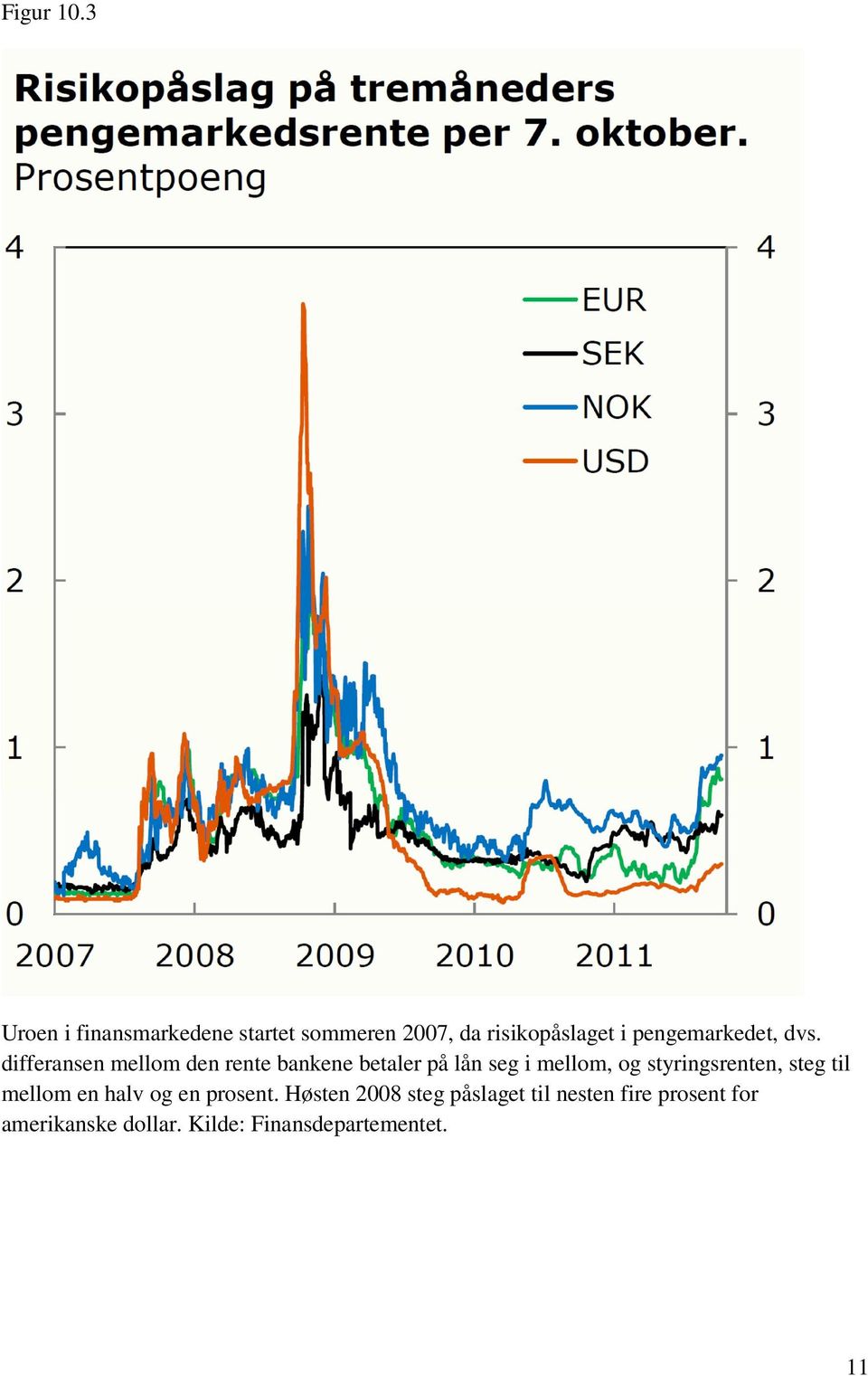 pengemarkedet, dvs.