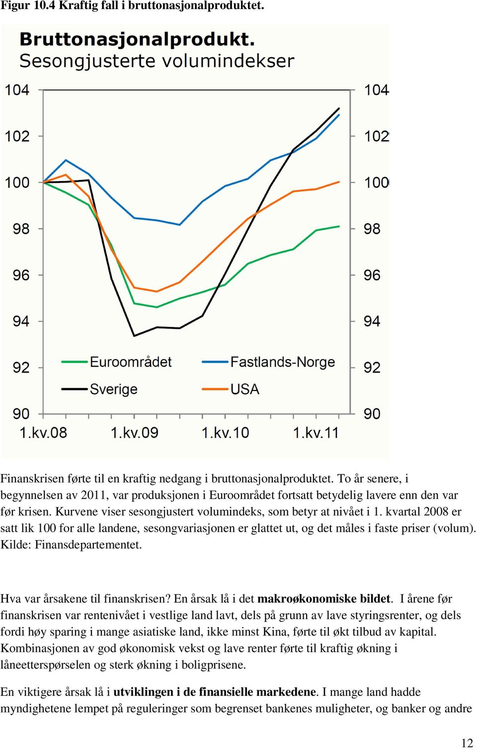 kvartal 2008 er satt lik 100 for alle landene, sesongvariasjonen er glattet ut, og det måles i faste priser (volum). Kilde: Finansdepartementet. Hva var årsakene til finanskrisen?