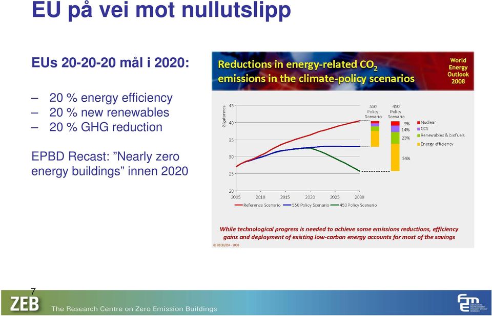 new renewables 20 % GHG reduction EPBD