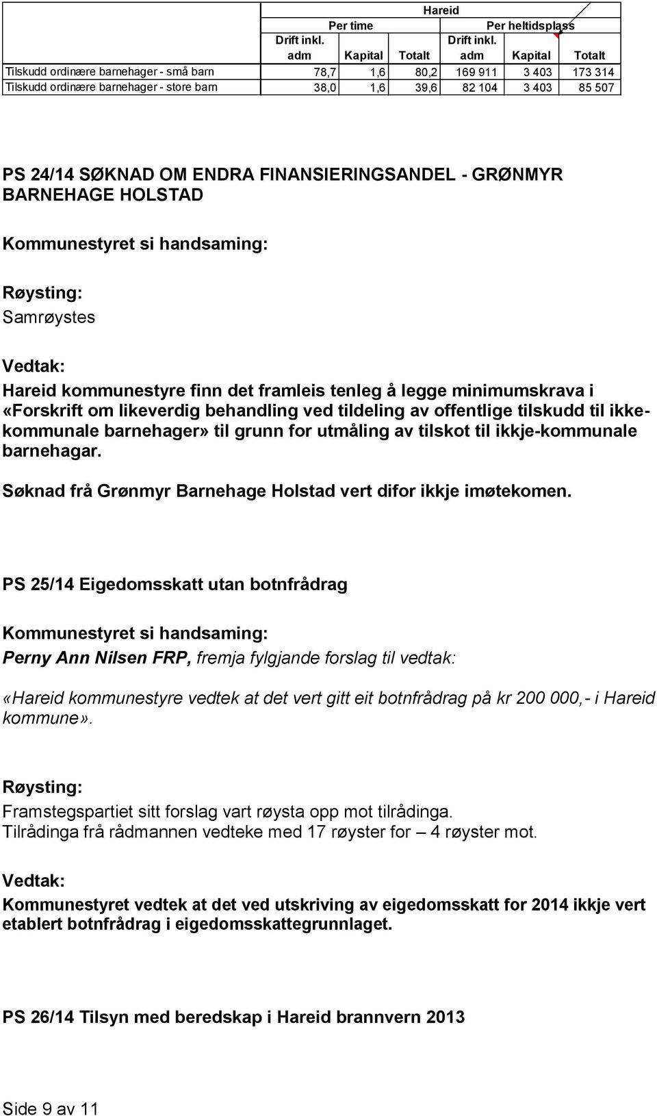 FINANSIERINGSANDEL - GRØNMYR BARNEHAGE HOLSTAD Samrøystes Hareid kommunestyre finn det framleis tenleg å legge minimumskrava i «Forskrift om likeverdig behandling ved tildeling av offentlige tilskudd