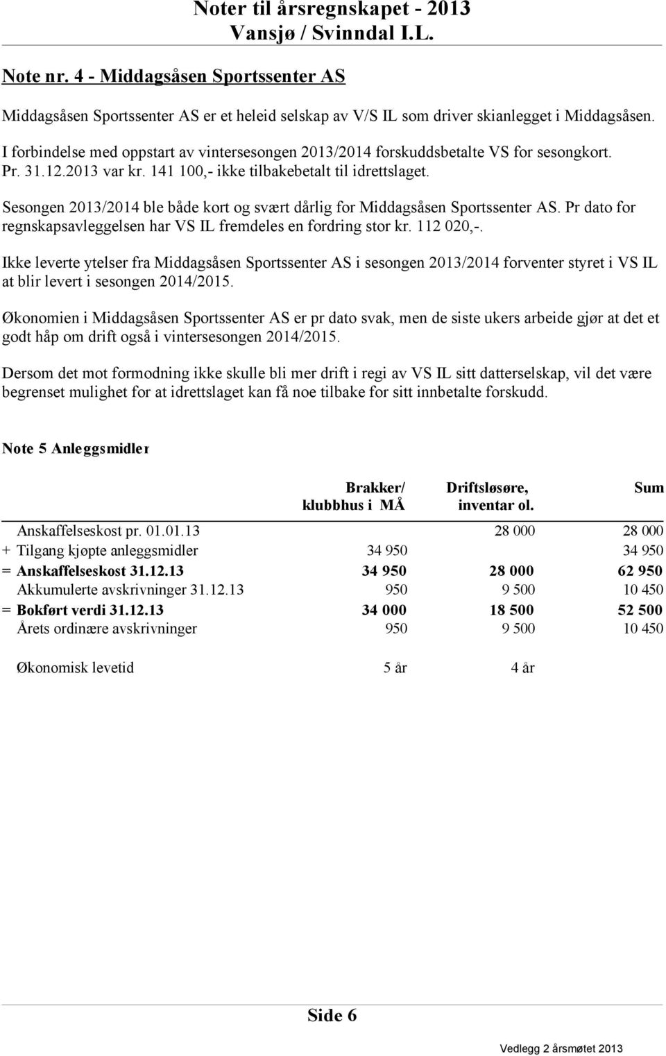 Sesongen 2013/2014 ble både kort og svært dårlig for Middagsåsen Sportssenter AS. Pr dato for regnskapsavleggelsen har VS IL fremdeles en fordring stor kr. 112 020,-.