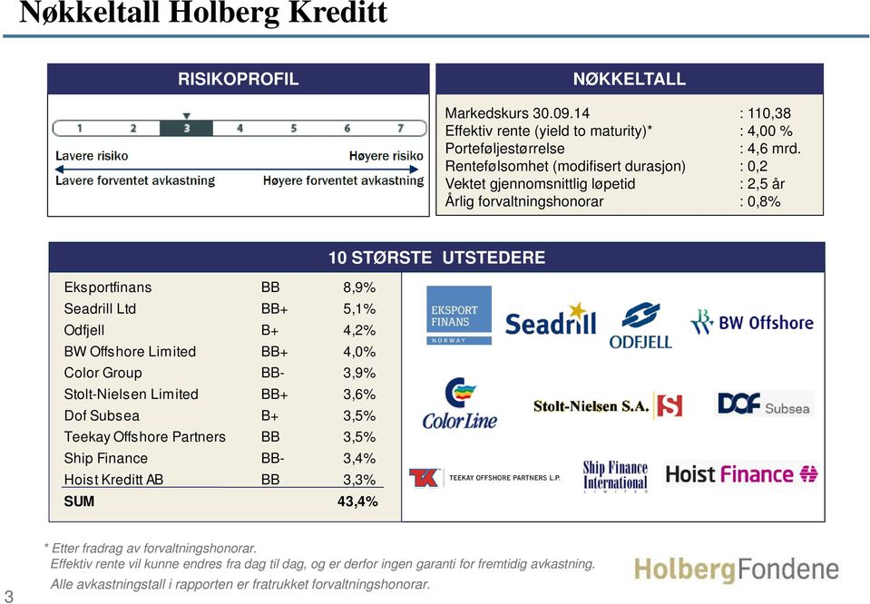 Limited BB+ 4,0% Color Group BB- 3,9% Stolt-Nielsen Limited BB+ 3,6% Dof Subsea B+ 3,5% Teekay Offshore Partners BB 3,5% Ship Finance BB- 3,4% Hoist Kreditt AB BB 3,3% SUM 43,4% 10 STØRSTE