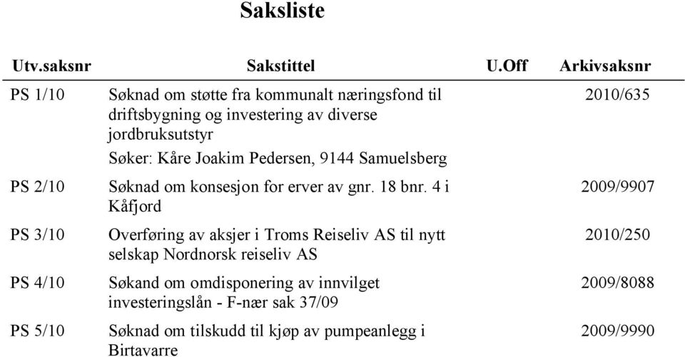 diverse jordbruksutstyr Søker: Kåre Joakim Pedersen, 9144 Samuelsberg Søknad om konsesjon for erver av gnr. 18 bnr.