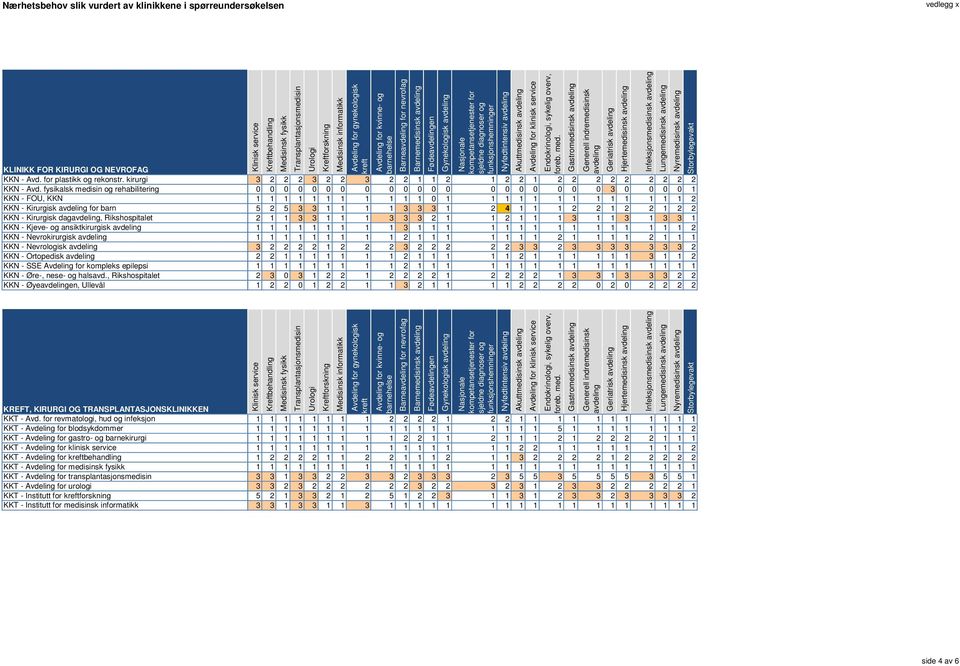 , Rikshospitalet KKN - en, Ullevål Barne for nevrofag Barnemedisinsk Fødeen Gynekologisk 3 2 2 2 3 2 2 3 2 2 1 1 2 1 2 2 1 2 2 2 2 2 2 2 2 2 0 0 0 0 0 0 0 0 0 0 0 0 0 0 0 0 0 0 0 0 3 0 0 0 0 1 1 1 1