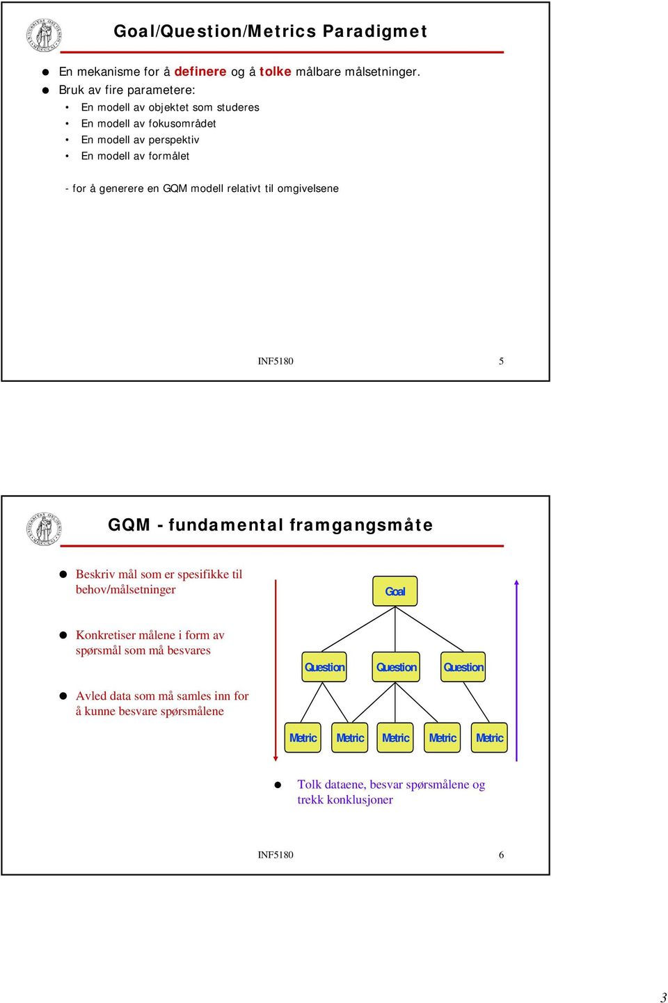 modell relativt til omgivelsene INF5180 5 GQM - fundamental framgangsmåte Beskriv mål som er spesifikke til behov/målsetninger Goal Konkretiser målene i