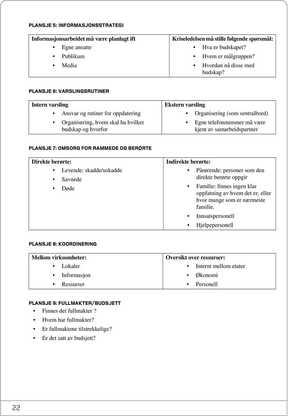 PLANSJE 6: VARSLINGSRUTINER Intern varsling Ansvar og rutiner for oppdatering Organisering, hvem skal ha hvilket budskap og hvorfor Ekstern varsling Organisering (som sentralbord) Egne telefonnummer