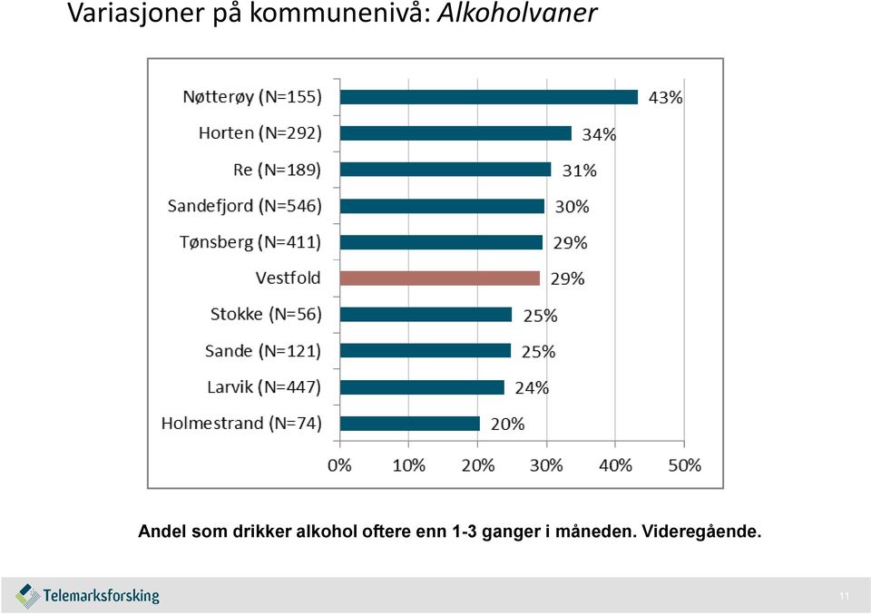 drikker alkohol oftere enn