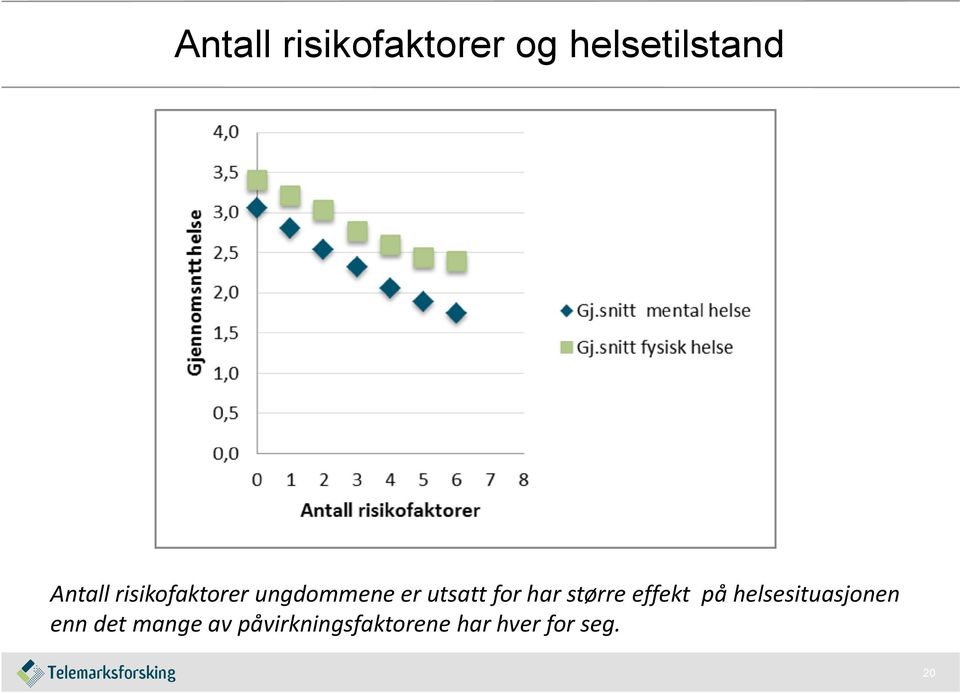 større effekt på helsesituasjonen enn det