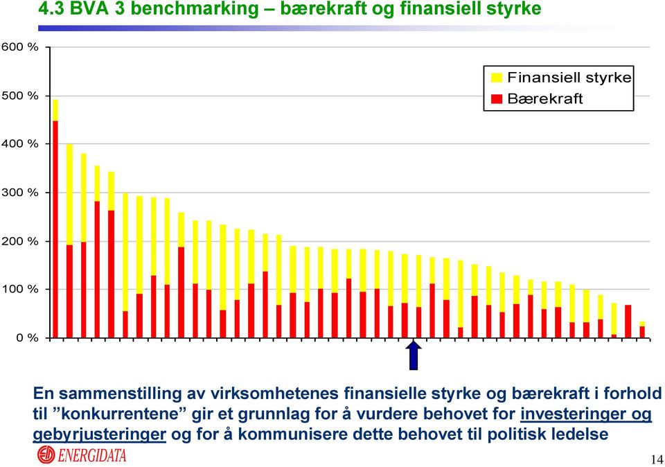 styrke og bærekraft i forhold til konkurrentene gir et grunnlag for å vurdere behovet