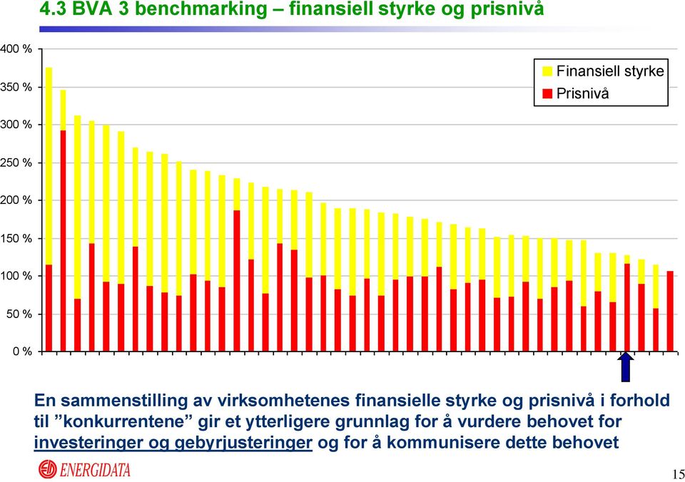 finansielle styrke og prisnivå i forhold til konkurrentene gir et ytterligere grunnlag