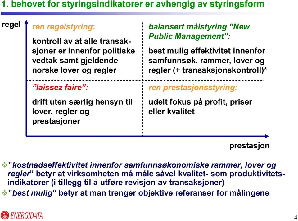 rammer, lover og regler (+ transaksjonskontroll)* ren prestasjonsstyring: udelt fokus på profit, priser eller kvalitet prestasjon kostnadseffektivitet innenfor samfunnsøkonomiske rammer,