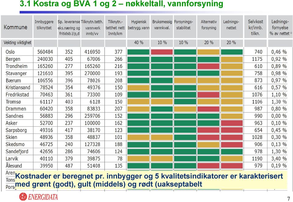 innbygger og 5 kvalitetsindikatorer er