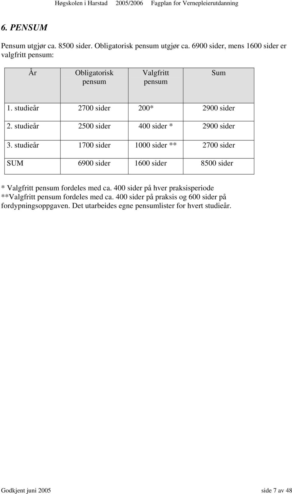 studieår 2500 sider 400 sider * 2900 sider 3.