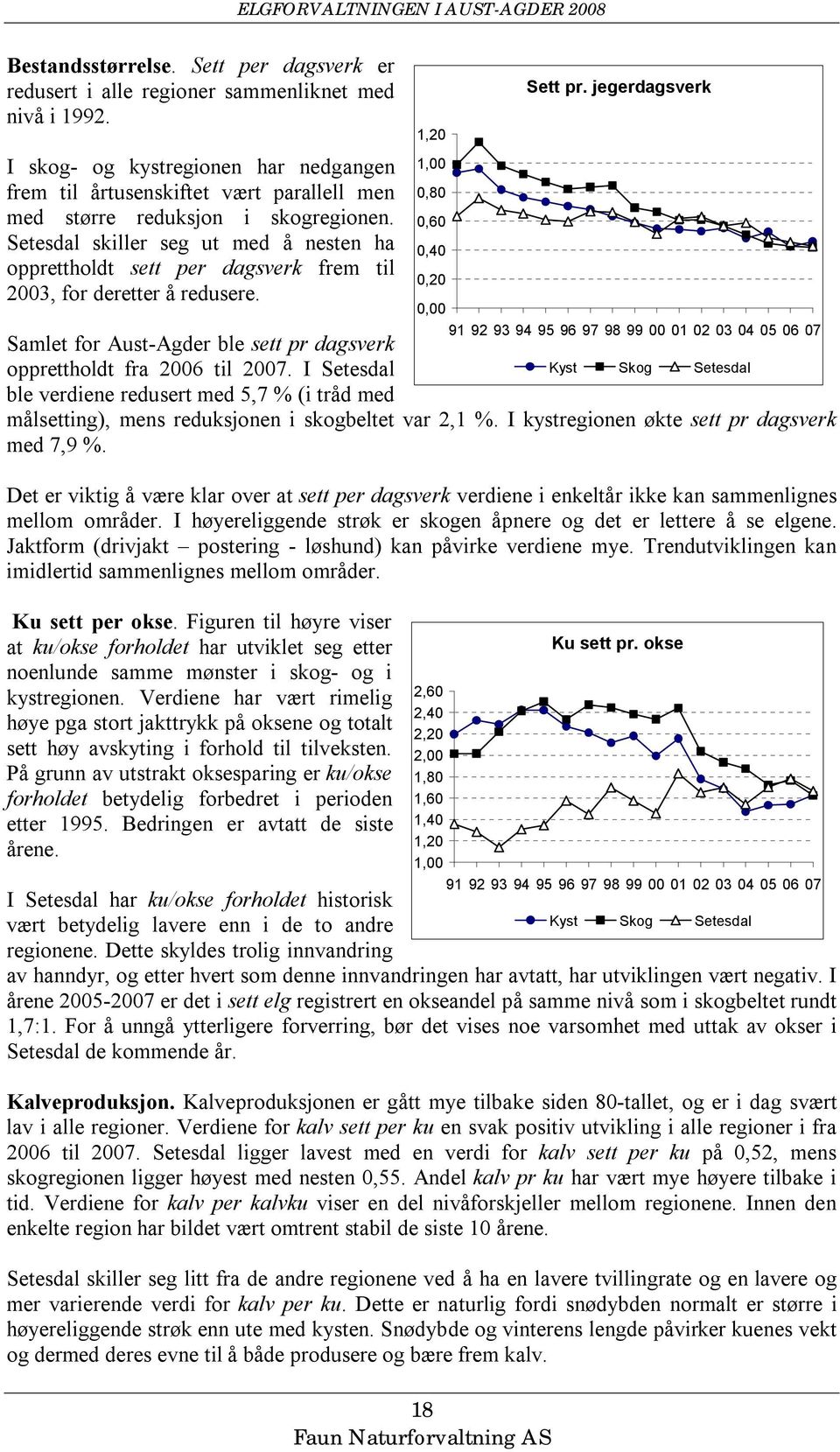 Setesdal skiller seg ut med å nesten ha opprettholdt sett per dagsverk frem til 23, for deretter å redusere. Samlet for Aust-Agder ble sett pr dagsverk opprettholdt fra 26 til 27.