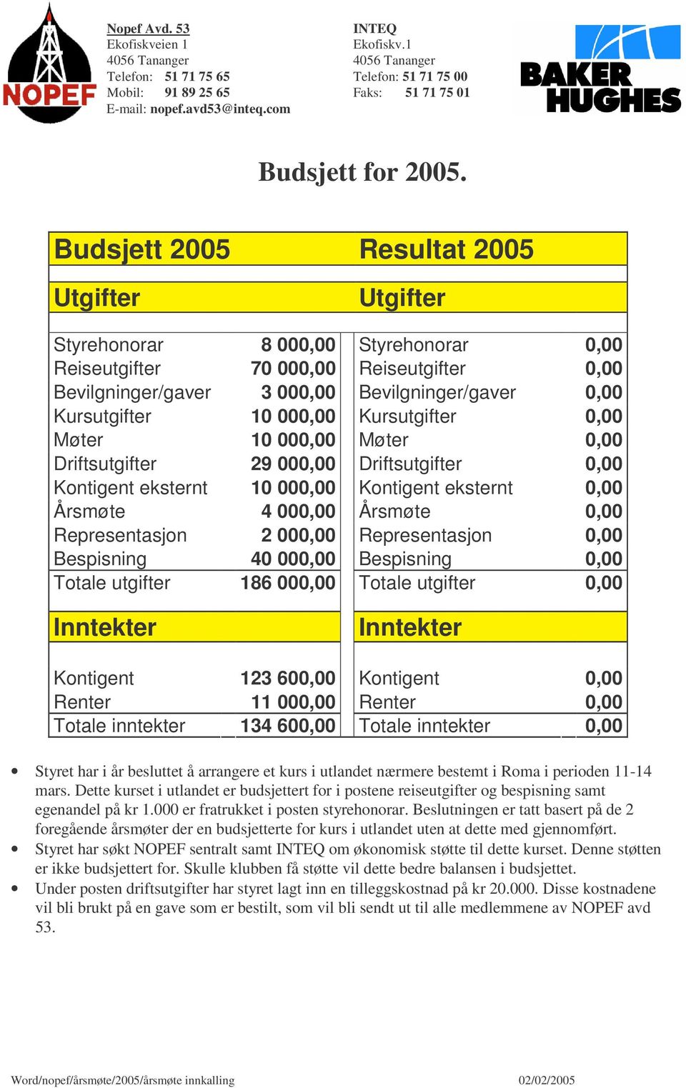 0,00 Møter 10 000,00 Møter 0,00 Driftsutgifter 29 000,00 Driftsutgifter 0,00 Kontigent eksternt 10 000,00 Kontigent eksternt 0,00 Årsmøte 4 000,00 Årsmøte 0,00 Representasjon 2 000,00 Representasjon