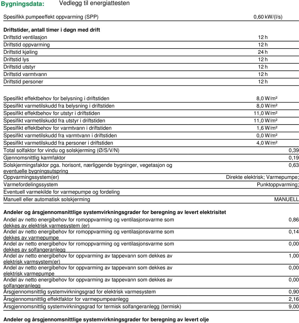 Spesifikt effektbehov for utstyr i driftstiden 11,0 W/m² Spesifikt varmetilskudd fra utstyr i driftstiden 11,0 W/m² Spesifikt effektbehov for varmtvann i driftstiden 1,6 W/m² Spesifikt varmetilskudd