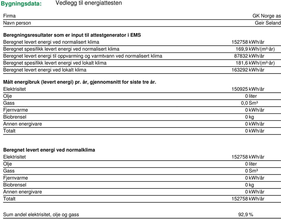 energibruk (levert energi) pr. år, gjennomsnitt for siste tre år.