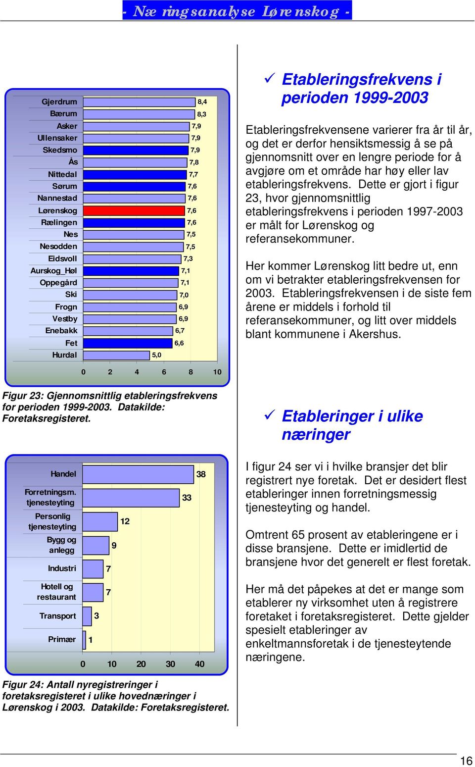 Dette er gjort i figur 23, hvor gjennomsnittlig etableringsfrekvens i perioden 1997-2003 er målt for og referansekommuner.