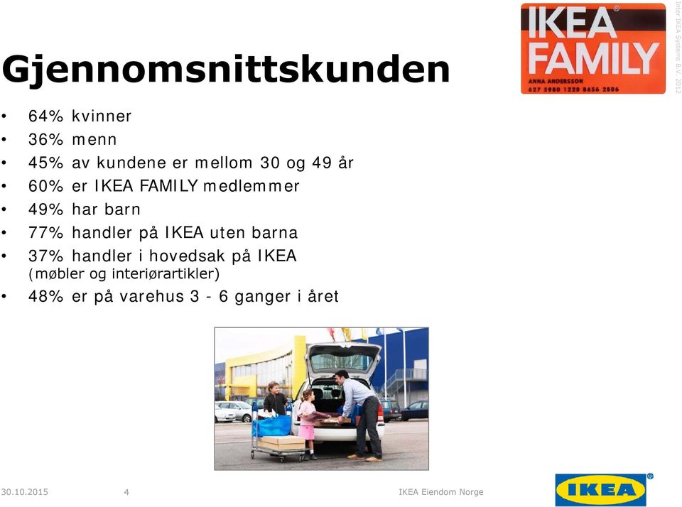 IKEA uten barna 37% handler i hovedsak på IKEA (møbler og