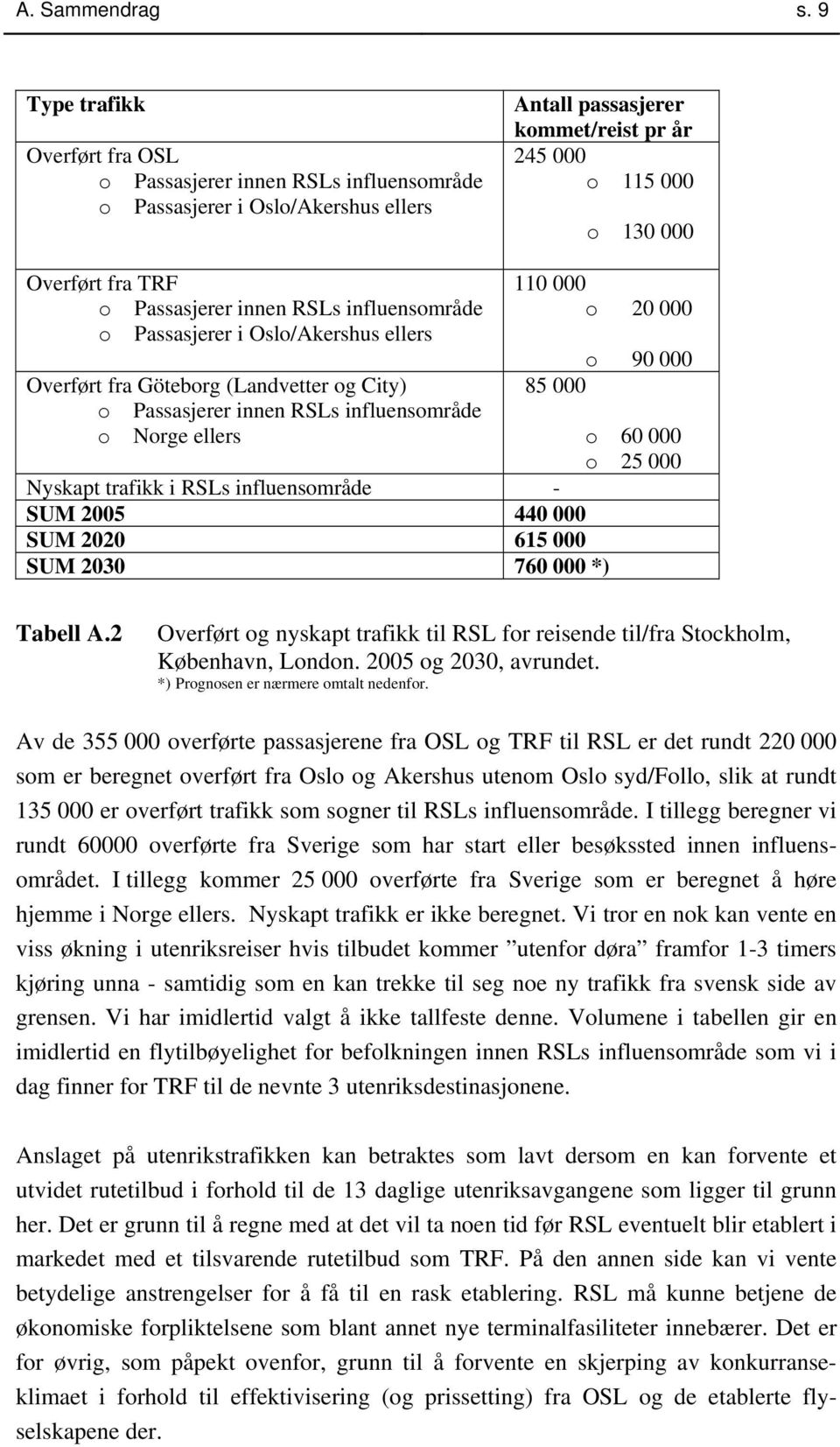 Passasjerer innen RSLs influensområde o Passasjerer i Oslo/Akershus ellers Overført fra Göteborg (Landvetter og City) o Passasjerer innen RSLs influensområde o Norge ellers 110 000 o 20 000 o 90 000