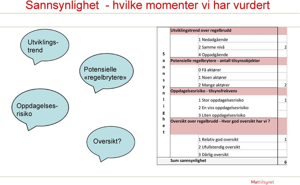 Mag aktørr 2 Oppdaglriiko - tilyfrkv 1 Stor oppdaglriiko 1 2 E vi oppdaglriiko Lit oppdaglriiko Ovrikt ovr