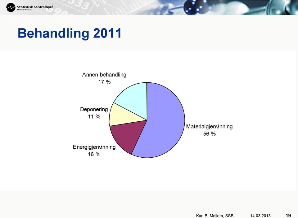 Materialgjenvinning 56 %