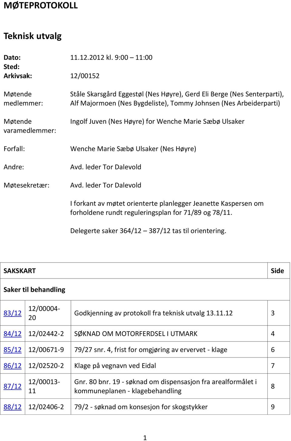 Bygdeliste), Tommy Johnsen (Nes Arbeiderparti) Ingolf Juven (Nes Høyre) for Wenche Marie Sæbø Ulsaker Wenche Marie Sæbø Ulsaker (Nes Høyre) Avd. leder Tor Dalevold Avd.