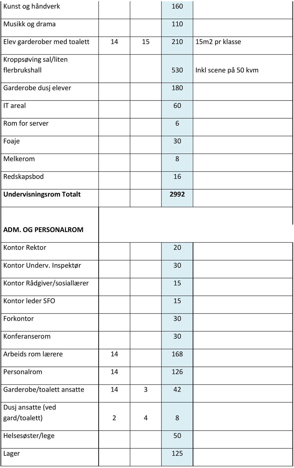 OG PERSONALROM Kontor Rektor 20 Kontor Underv.