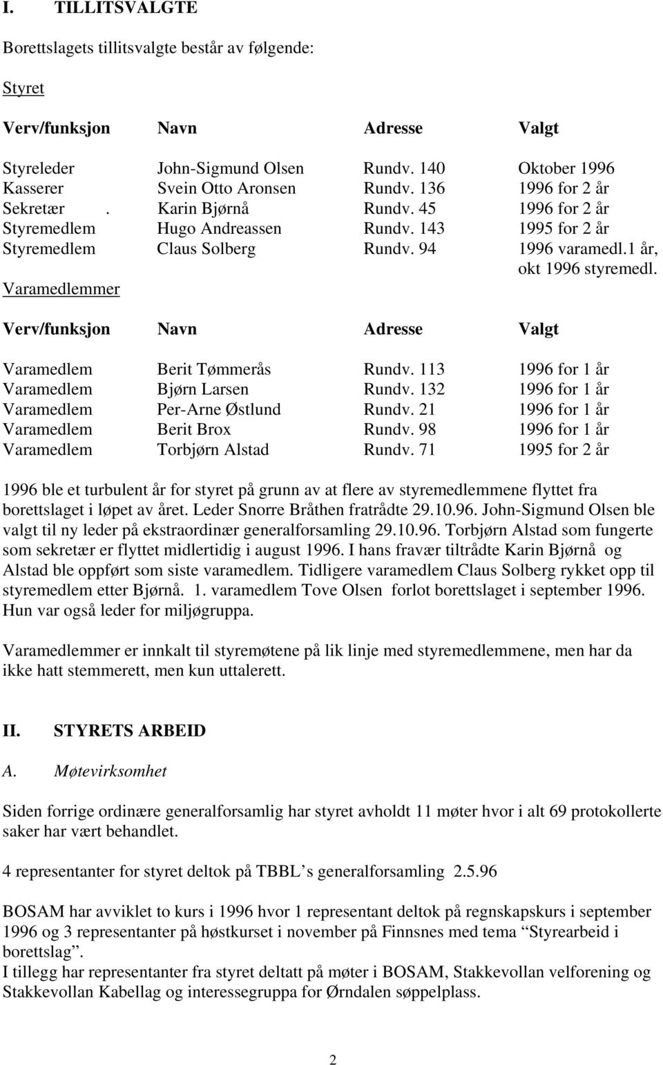 Varamedlemmer Verv/funksjon Navn Adresse Valgt Varamedlem Berit Tømmerås Rundv. 113 1996 for 1 år Varamedlem Bjørn Larsen Rundv. 132 1996 for 1 år Varamedlem Per-Arne Østlund Rundv.