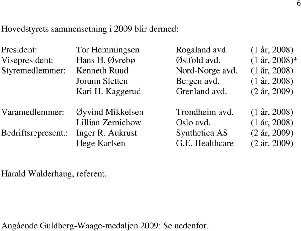 (2 år, 2009) Varamedlemmer: Øyvind Mikkelsen Trondheim avd. (1 år, 2008) Lillian Zernichow Oslo avd. (1 år, 2008) Bedriftsrepresent.: Inger R.
