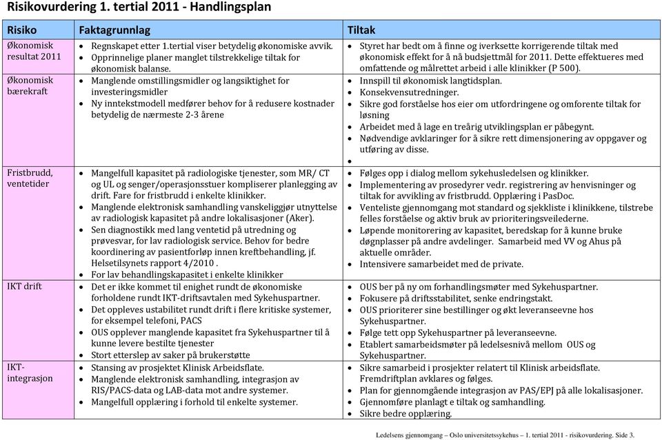 Manglende omstillingsmidler og langsiktighet for investeringsmidler Ny inntekstmodell medfører behov for å redusere kostnader betydelig de nærmeste 2 3 årene Mangelfull kapasitet på radiologiske