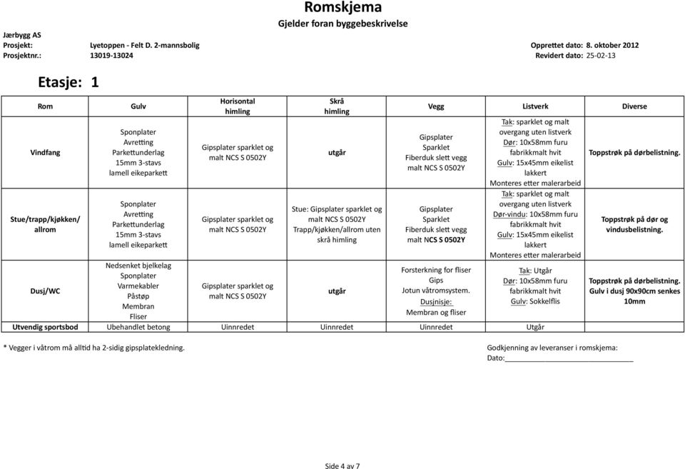 eikeparke; Nedsenket bjelkelag Sponplater Varmekabler Påstøp Membran Fliser skjema utgår Stue: Trapp/kjøkken/allrom uten skrå utgår Fiberduk sle; vegg Fiberduk sle; vegg Forsterkning for fliser Gips