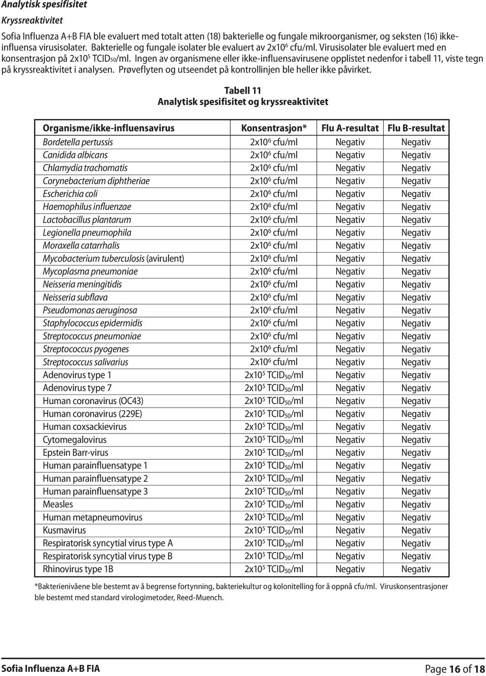 Ingen av organismene eller ikke-influensavirusene opplistet nedenfor i tabell 11, viste tegn på kryssreaktivitet i analysen. Prøveflyten og utseendet på kontrollinjen ble heller ikke påvirket.