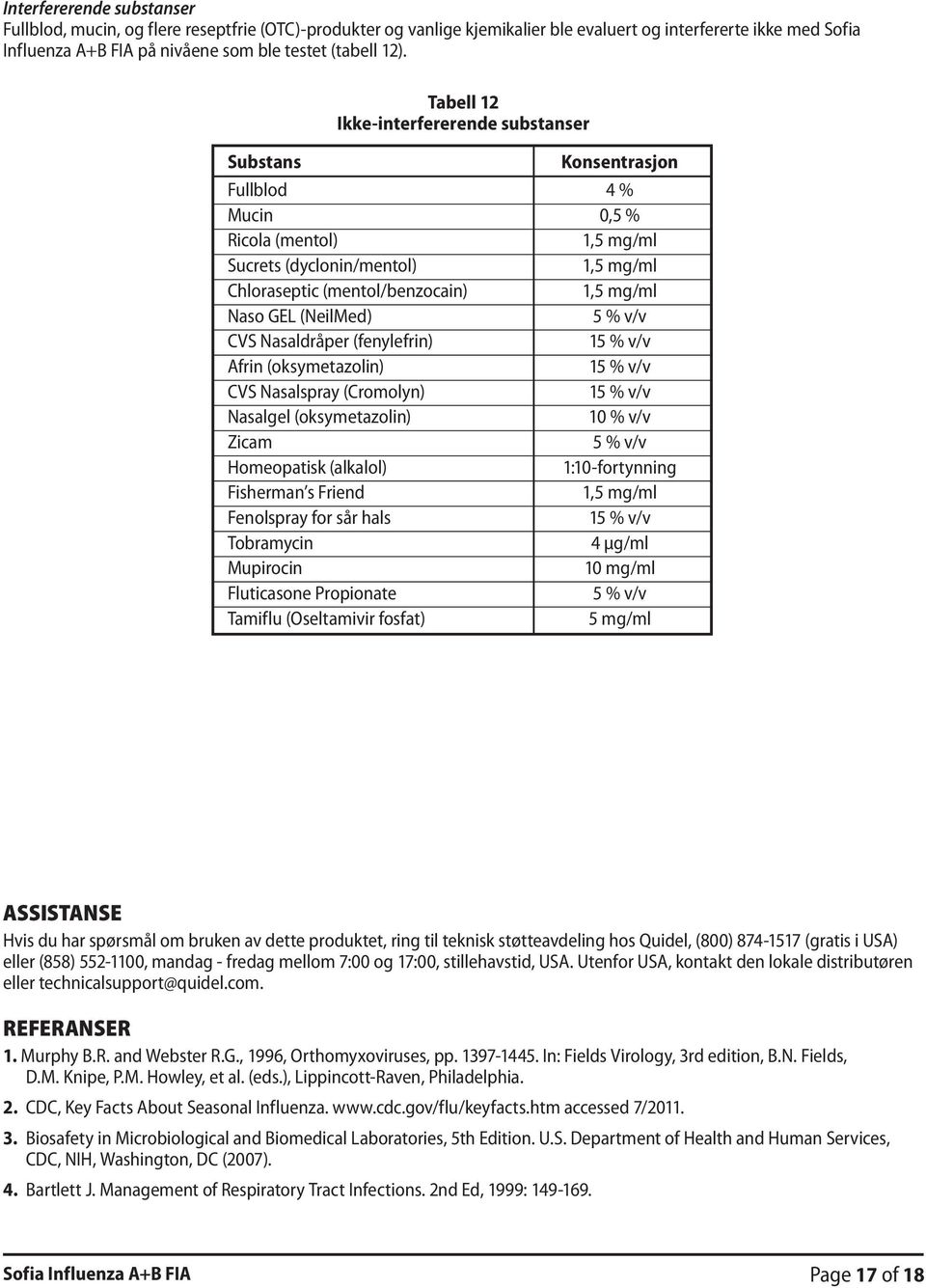 Naso GEL (NeilMed) 5 % v/v CVS Nasaldråper (fenylefrin) 15 % v/v Afrin (oksymetazolin) 15 % v/v CVS Nasalspray (Cromolyn) 15 % v/v Nasalgel (oksymetazolin) 10 % v/v Zicam 5 % v/v Homeopatisk