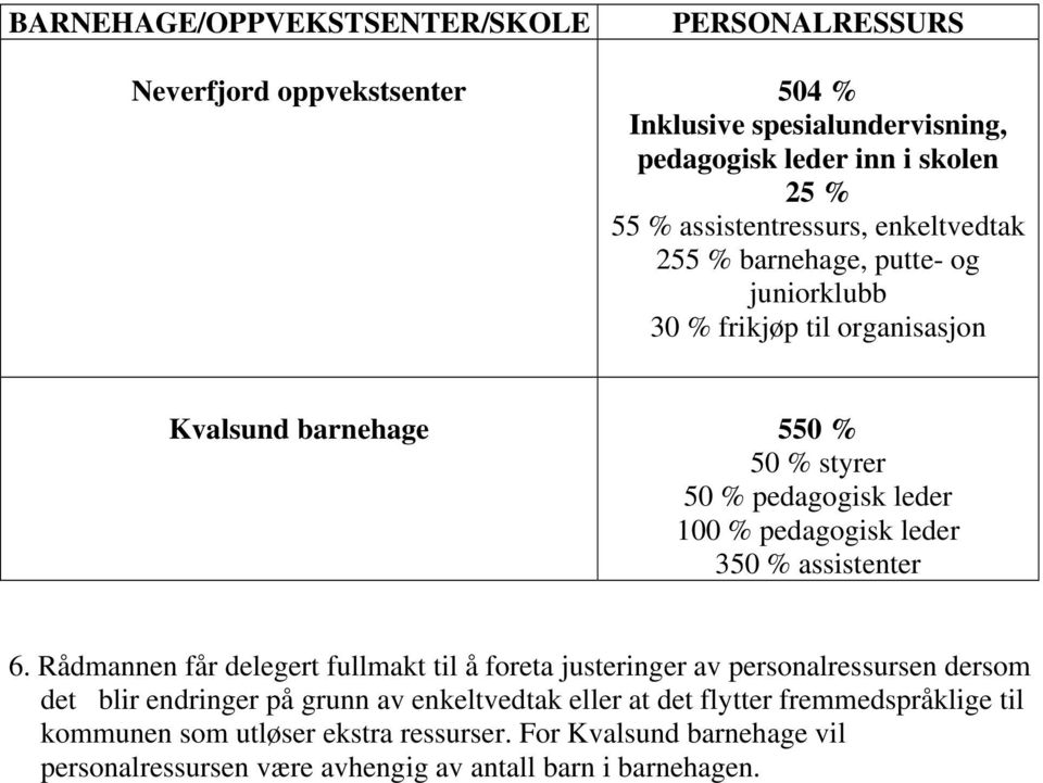 % pedagogisk leder 350 % assistenter 6.